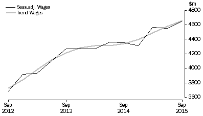 Graph: Education and Training