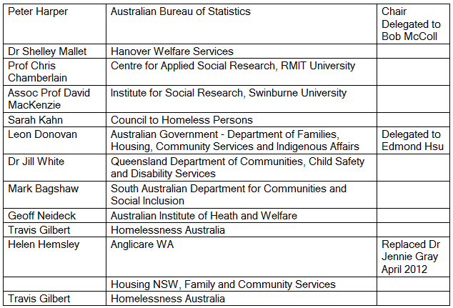 Diagram: Membership of the HSRG Methodlogy Sub-group