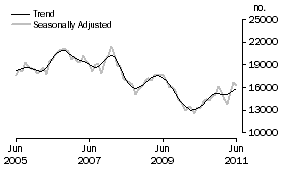 Graph: Refinancing