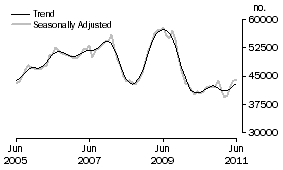 Graph: Banks