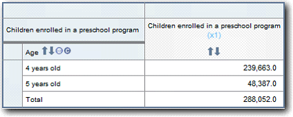 Table shows perturbed data. Individual cells not adding to total