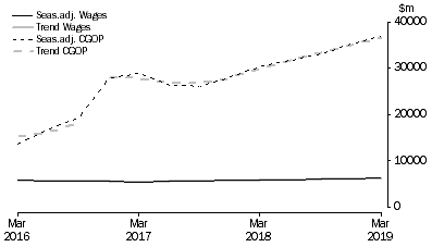 Graph: Mining