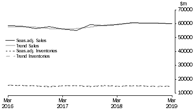 Graph: Mining