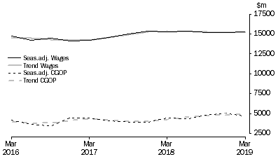 Graph: Construction