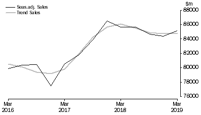 Graph: Construction