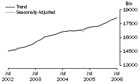 Graph: Industry trends_Total retail