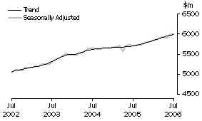 Graph: State trends_New South Wales