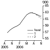 Graph: What If