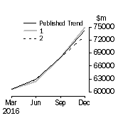 Graph: Trend Revisions 