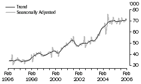 Graph: New Zealand short-term resident departures