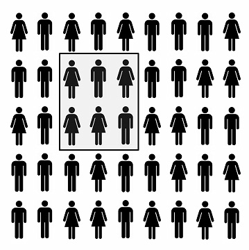 Diagram: Weighting using population benchmarks - a simplified explanation