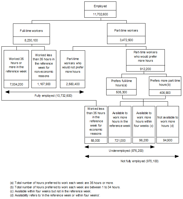 Diagram: CONCEPTUAL FRAMEWORK