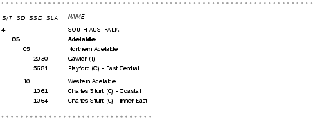 Diagram: Main Structure - Detailed