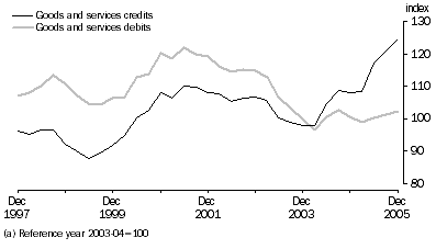 Graph: IMPLICIT PRICE DEFLATOR