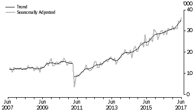 Graph: JAPAN, Short-term Resident Returns