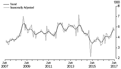 Graph: VANUATU, Short-term Resident Returns