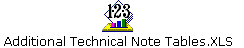 Additional Technical Note Tables.XLS