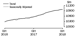 Graph: Food retailing