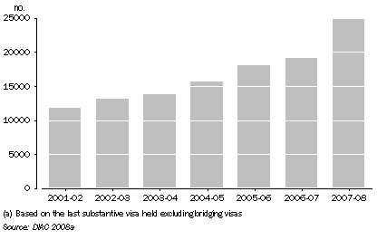 Permanent and provisional visa grants, Where a 457 visa was last held, 2001-02 to 2007-08