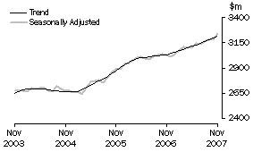 Graph: Industry trends_Hospitality and services