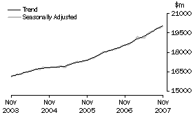 Graph: Industry trends_Total retail