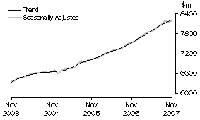 Graph: Industry trends_Food retailing