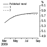 Graph: What if Unemployment Rate