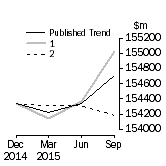 Graph: Trend Revisions 