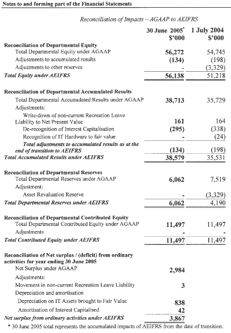 Image: Adoption of AASB Equivalents to International Financial Reporting Standards from 2005-2006 (continued)