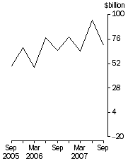 Graph: Total demand for credit