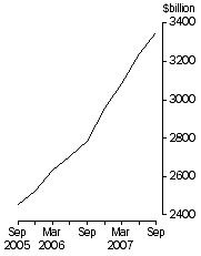 Graph: Credit market oustandings