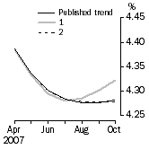 Graph: What if Unemployment Rate