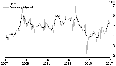 Graph: VANUATU, Short-term Resident Returns