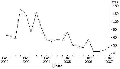 Graph: Working days lost