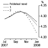 Graph: What if Unemployment Rate