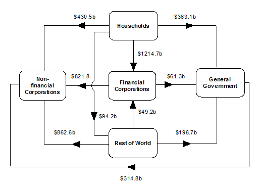 Diagram: At end of June Quarter 2015