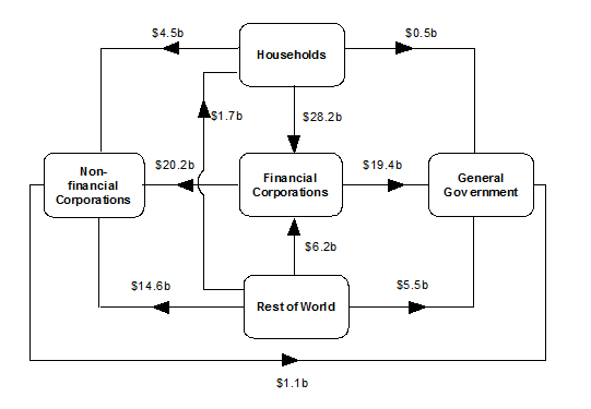 Diagram: During June Quarter 2015