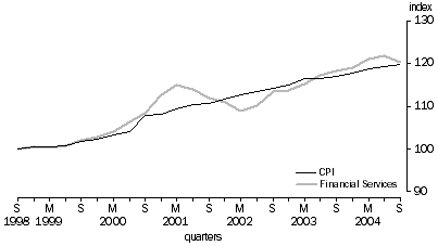 Graph: INDEX NUMBERS, Weighted average of eight capital cities