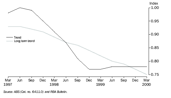 Graph: Trade Factor