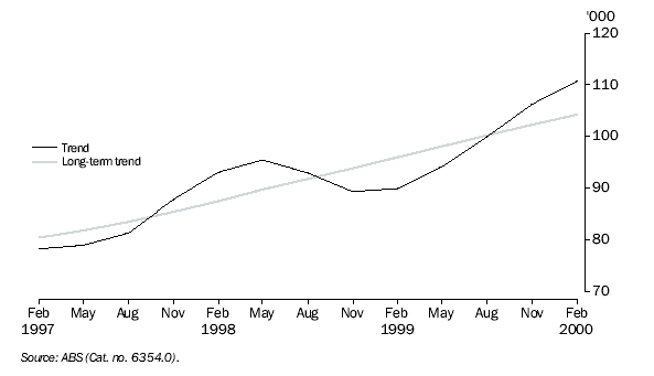 Graph: Job Vacancies