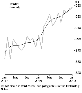 Graph: Resident returns, Short-term