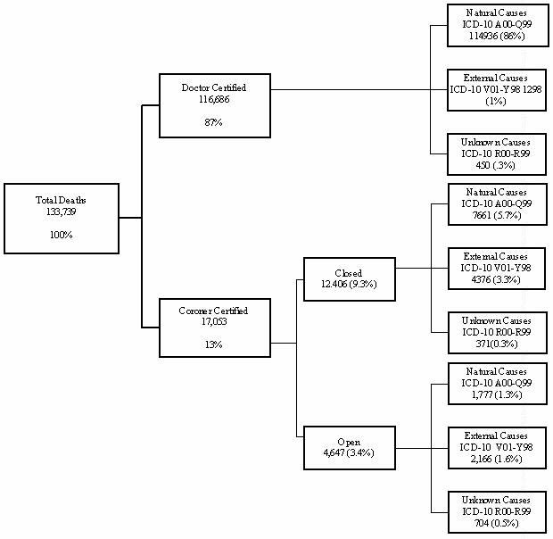 Diagram: Introduction