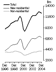 Graph: Value of work done, Volume terms