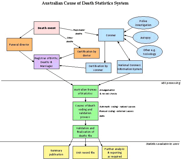 Diagram: Introduction