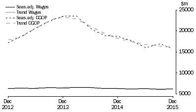 Graph: Mining