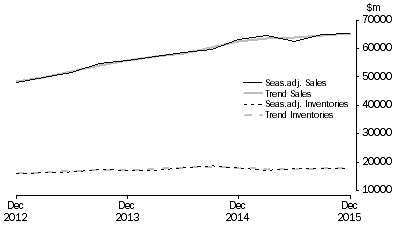 Graph: Mining