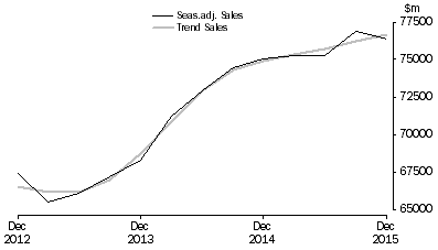 Graph: Construction