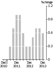 Graph: Quarterly Turnover in volume terms, Trend Estimate