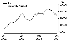 Graph: Refinancing