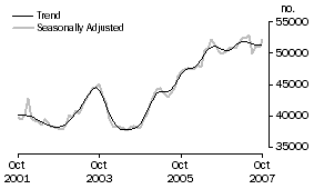 Graph: Banks